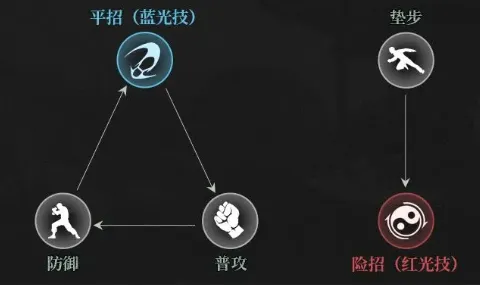 异人之下手游实机攻略 异人之下手游实操攻略